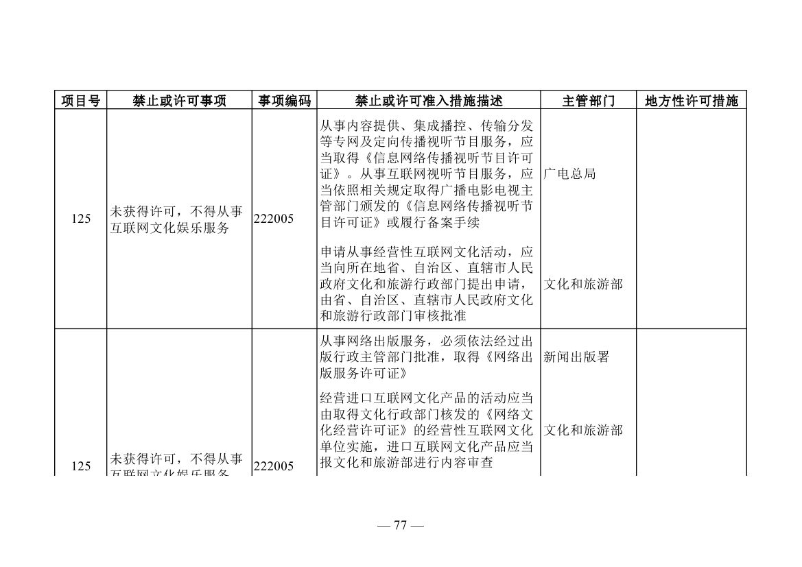 發(fā)改委發(fā)布《市場(chǎng)準(zhǔn)入負(fù)面清單(2019年版)》 規(guī)制能源與軟件領(lǐng)域準(zhǔn)入規(guī)范