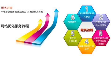 網(wǎng)絡(luò)推廣資源保障策略 2025年實(shí)測(cè)指南與軟件開(kāi)發(fā)融合發(fā)展