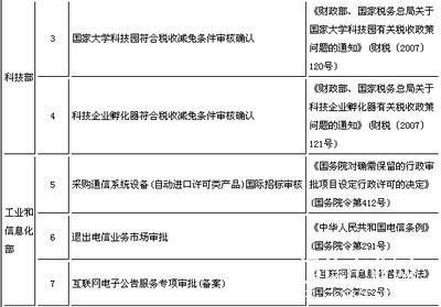 簡化市場準入 國務院取消電信業務市場退出行政審批的深遠影響